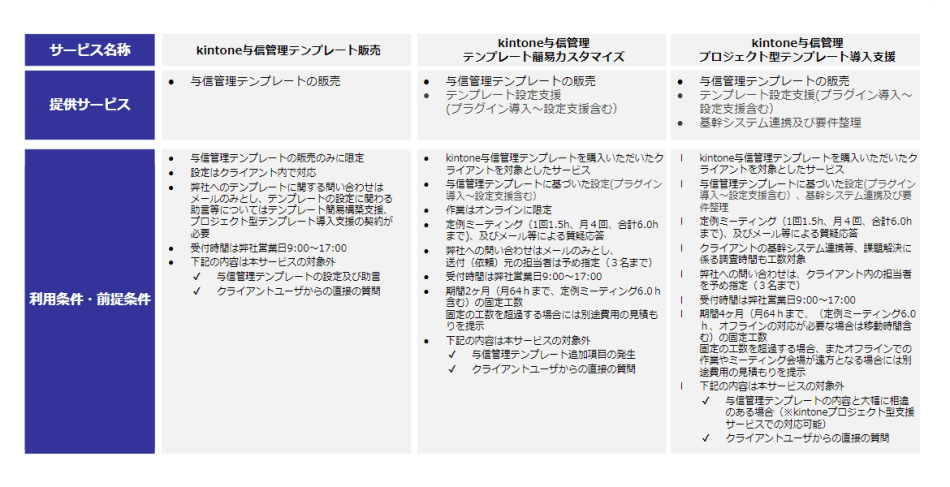 製品詳細-2