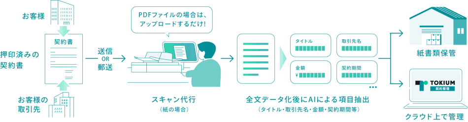 製品詳細-1