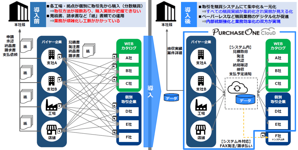 製品詳細-2