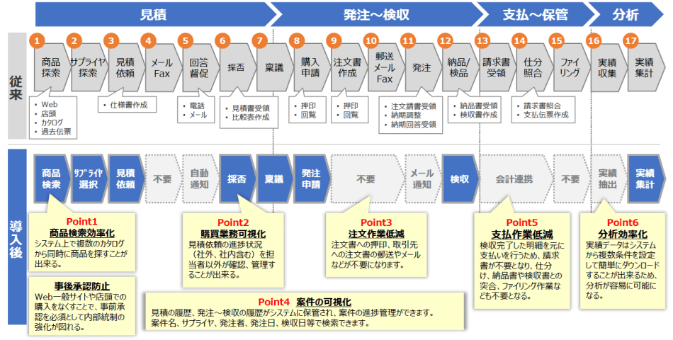 製品詳細-3