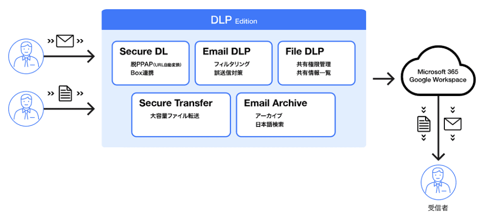 製品詳細-2