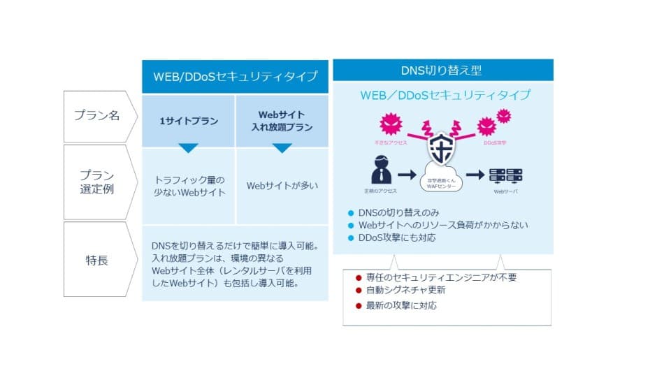 製品詳細-1