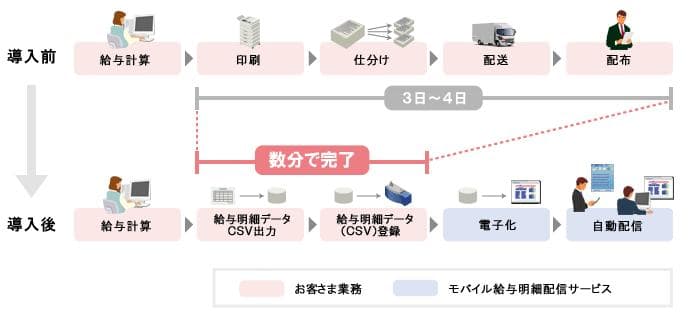 製品詳細-2