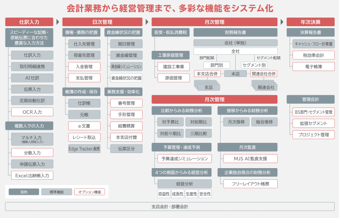 製品詳細-2