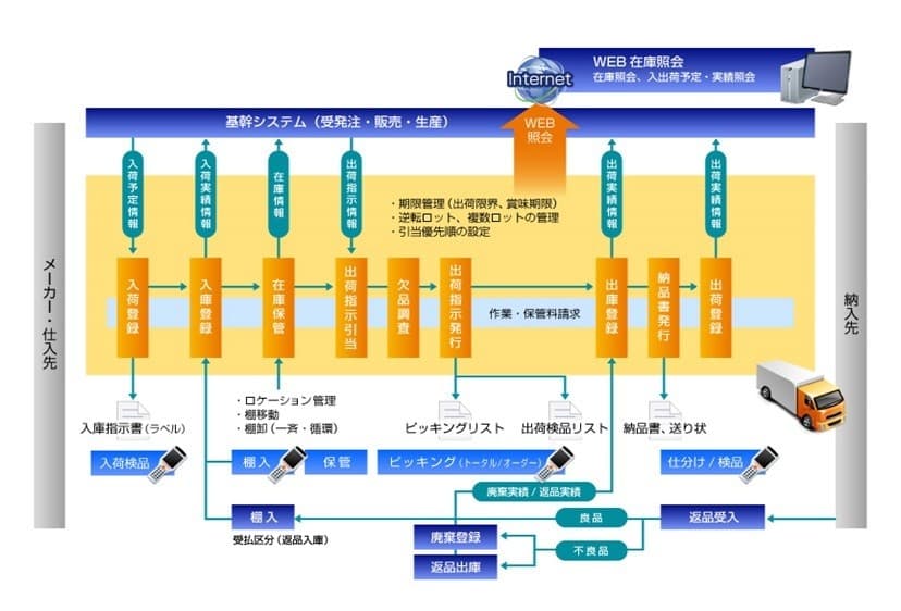 製品詳細-1