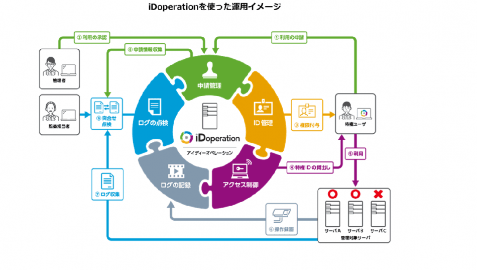 製品詳細-2