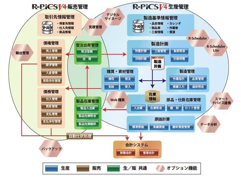 製品詳細-2