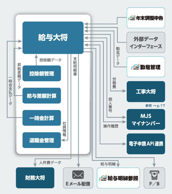 製品詳細-2