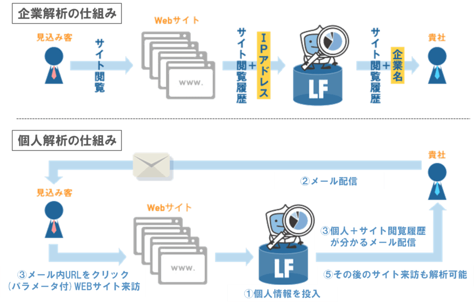 製品詳細-2