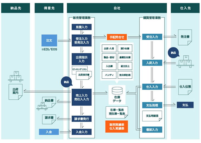 製品詳細-2