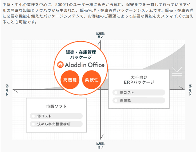 製品詳細-1