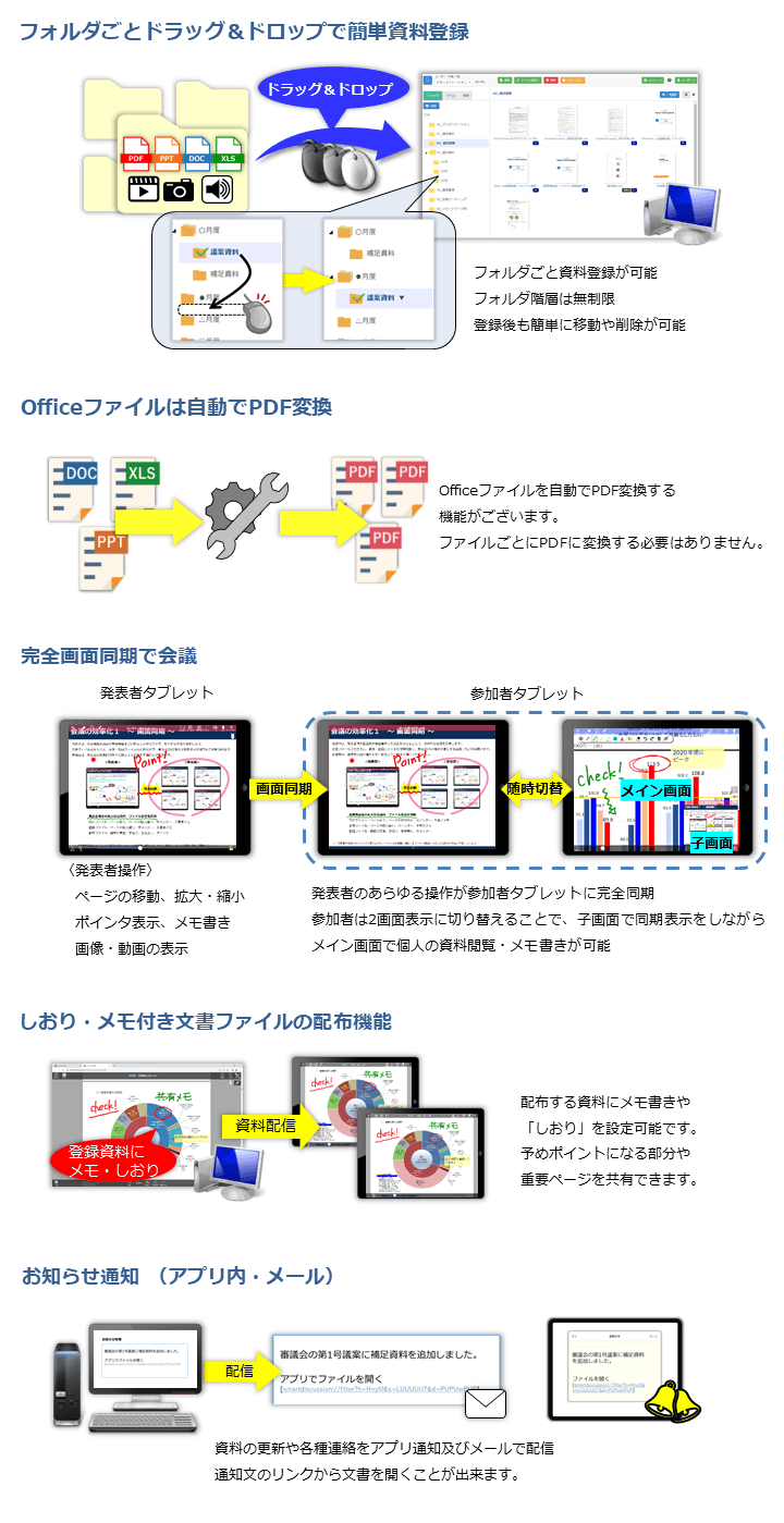 製品詳細-2