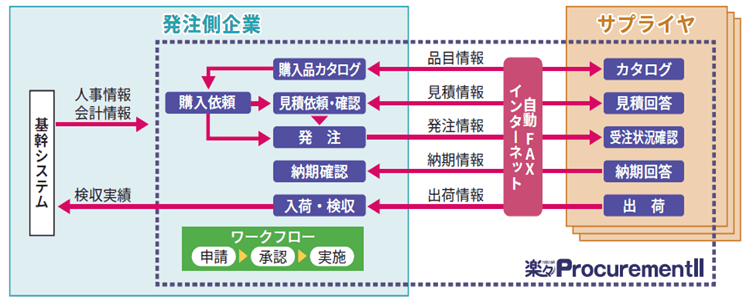 製品詳細-2