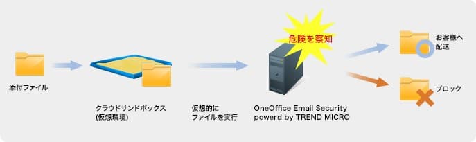 製品詳細-2