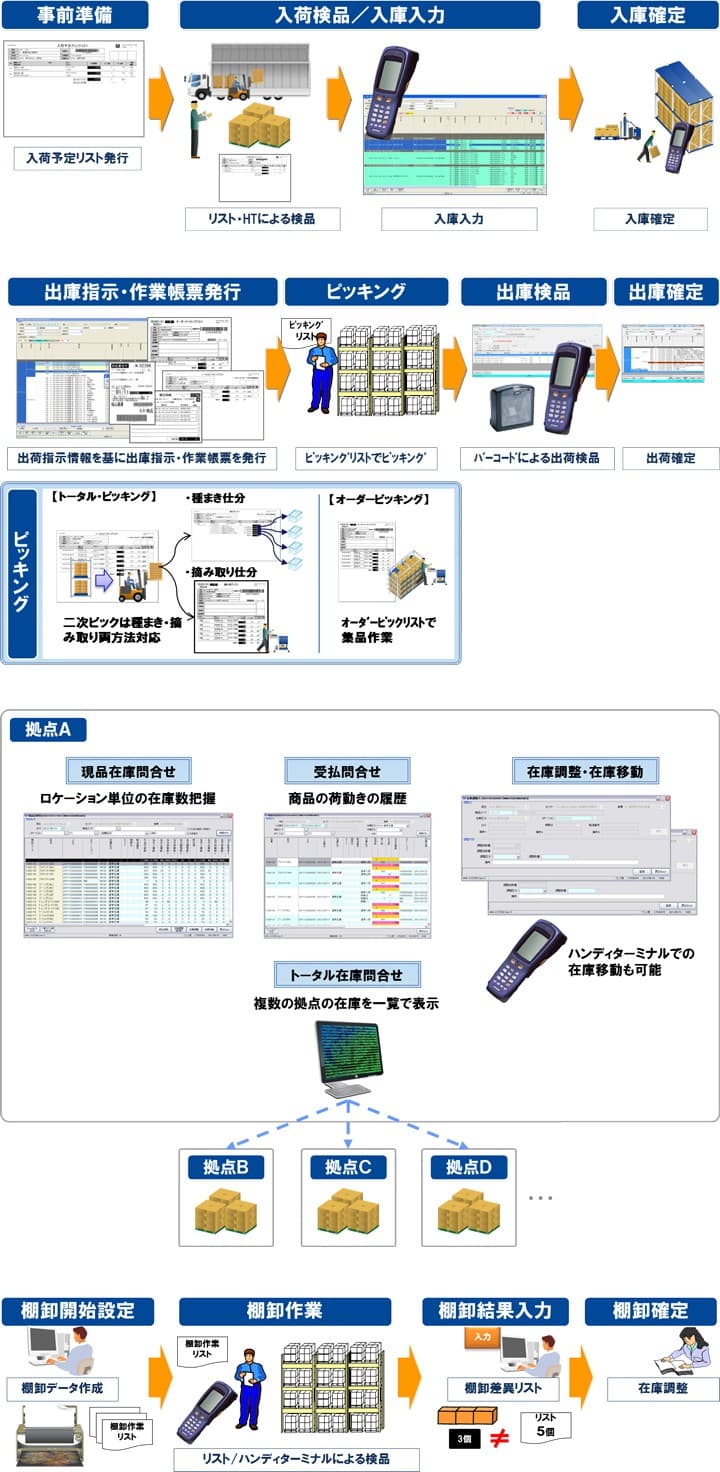 製品詳細-2