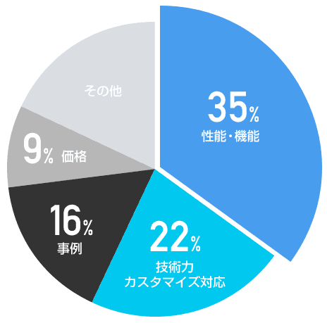 製品詳細-2