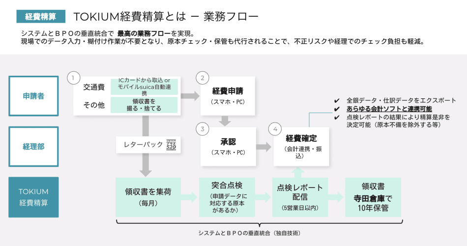 製品詳細-2