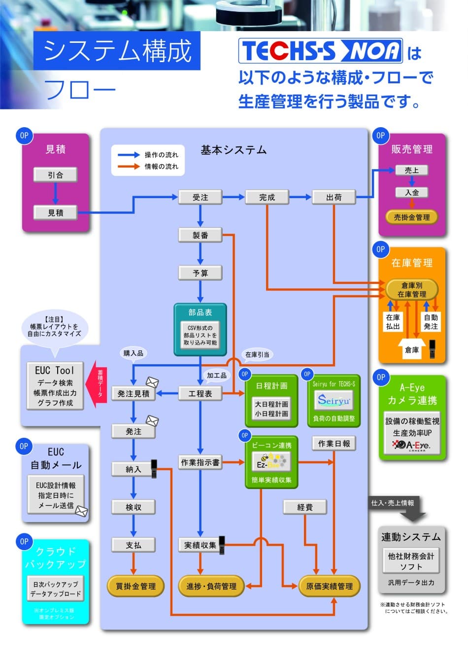 製品詳細-2