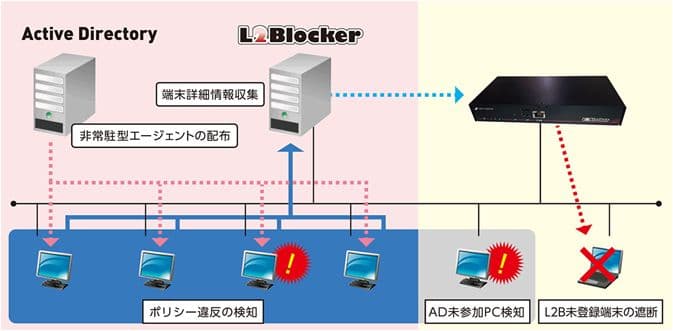 製品詳細-3