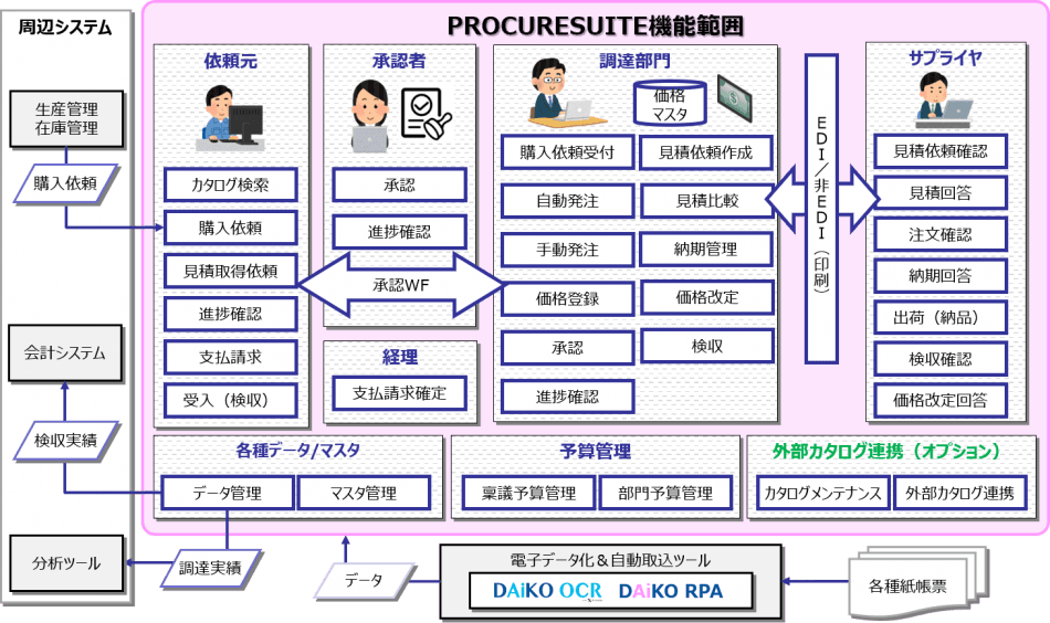 製品詳細-1