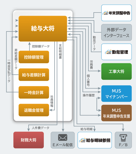 製品詳細-3