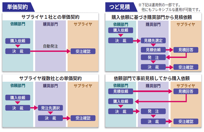 製品詳細-3