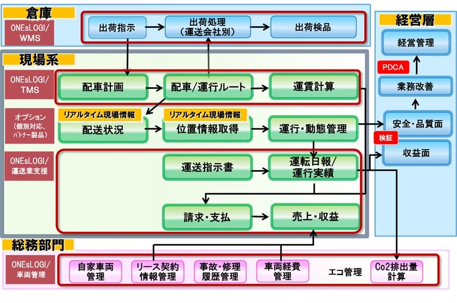 製品詳細-3