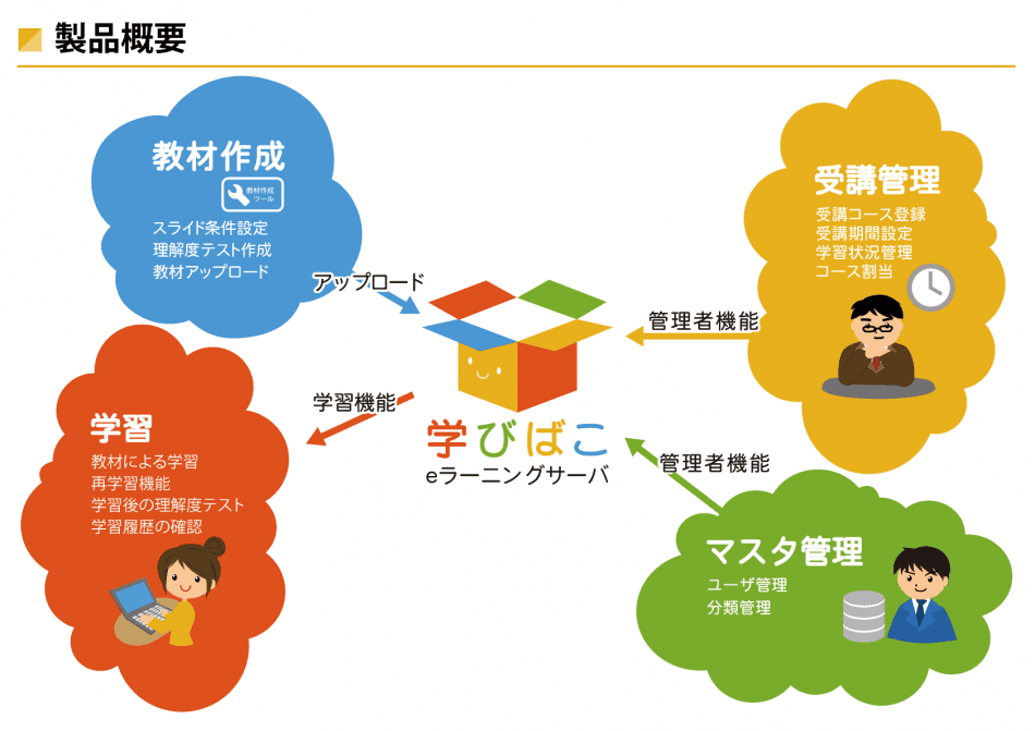 製品詳細-3