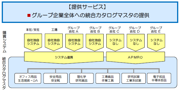 製品詳細-2