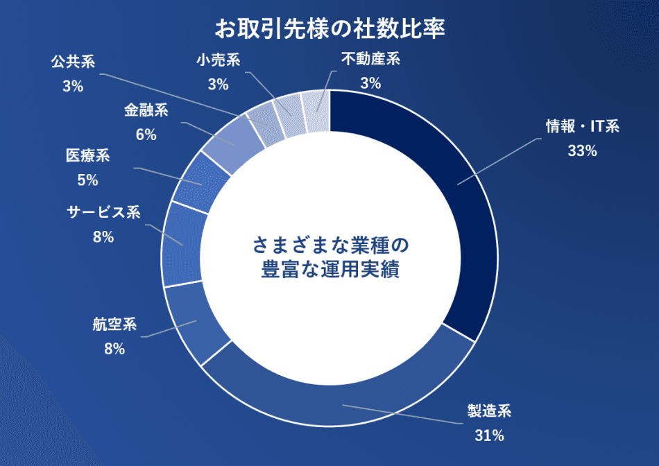 製品詳細-2