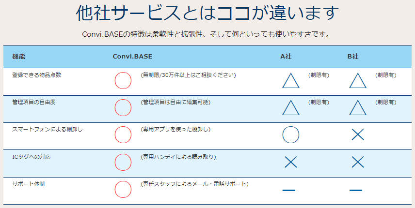 製品詳細-2