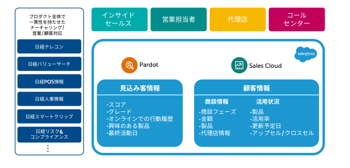 製品詳細-2