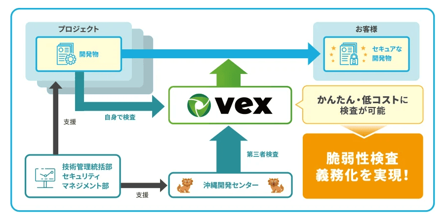 製品詳細-2