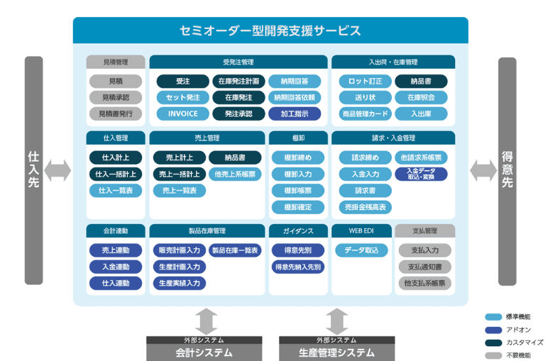 製品詳細-1