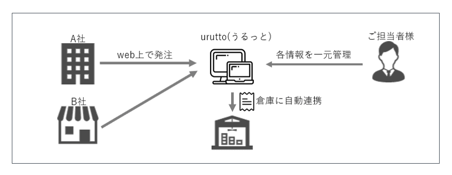 製品詳細-1