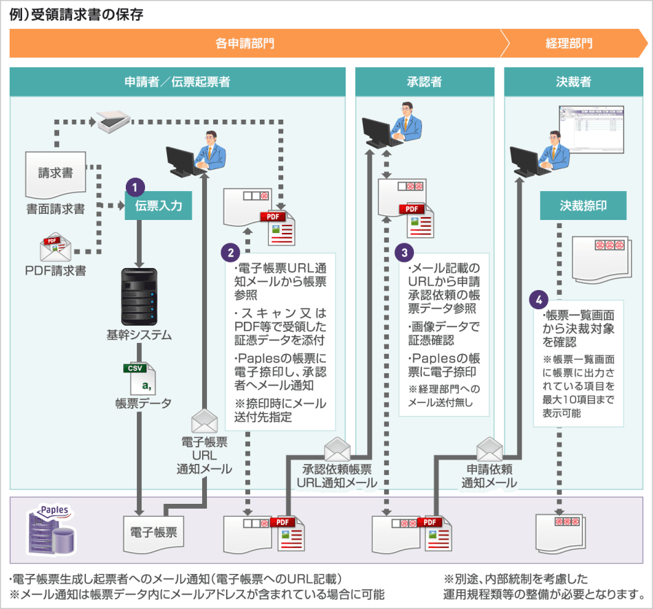 製品詳細-1