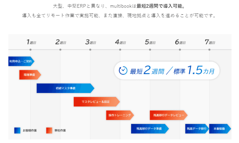 製品詳細-2