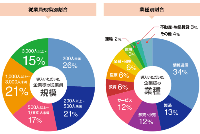 製品詳細-1