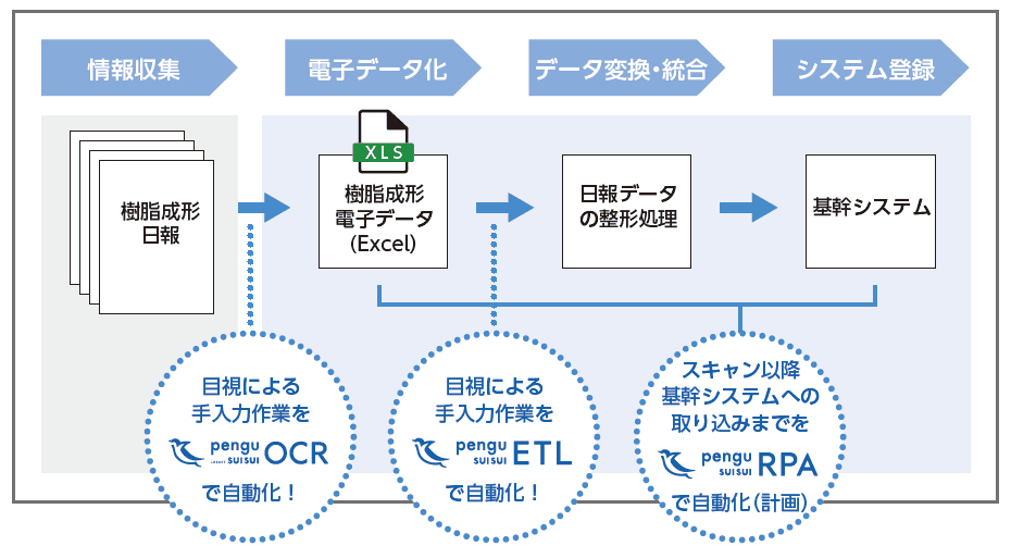 製品詳細-2