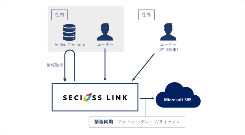 製品詳細-1