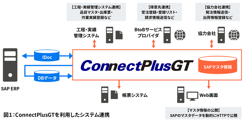 製品詳細-2