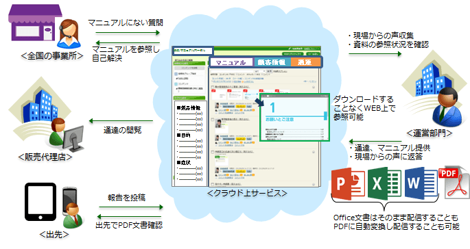 製品詳細-1