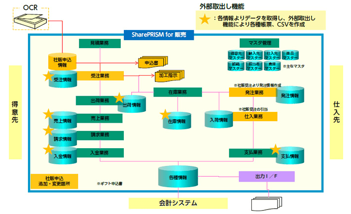 製品詳細-1