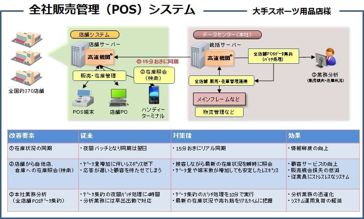 製品詳細-1