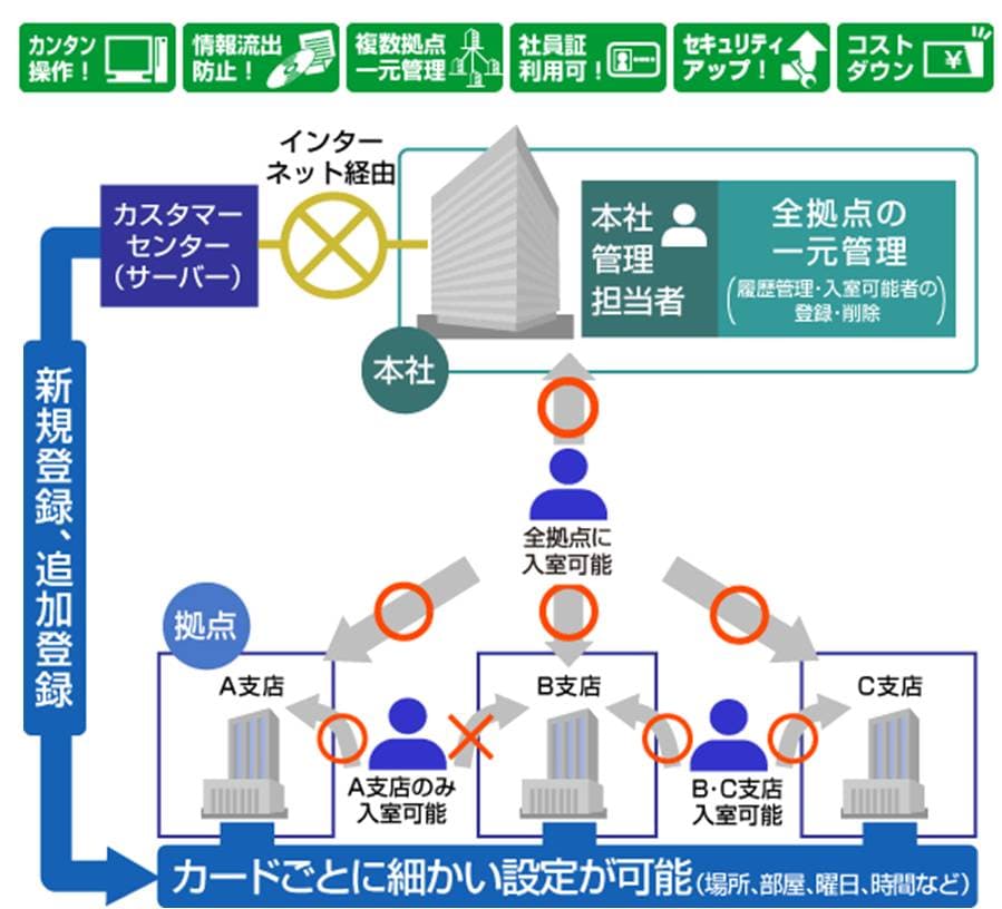 製品詳細-2