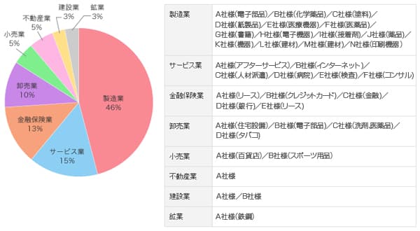 製品詳細-1