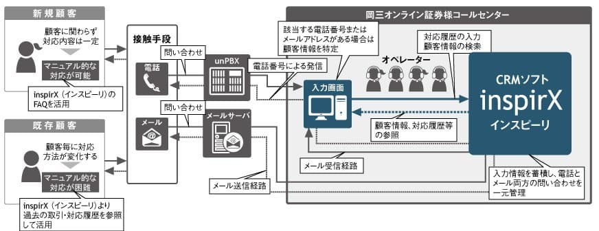 製品詳細-2