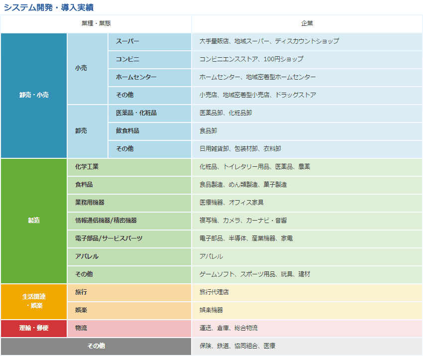 製品詳細-2