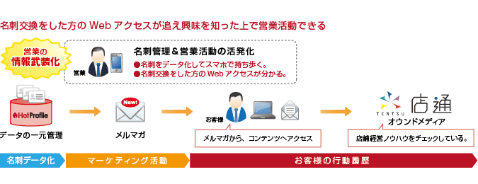 製品詳細-1