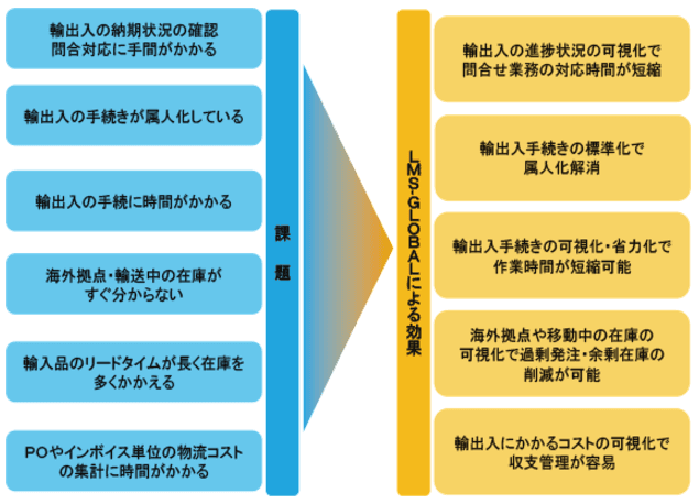 製品詳細-1